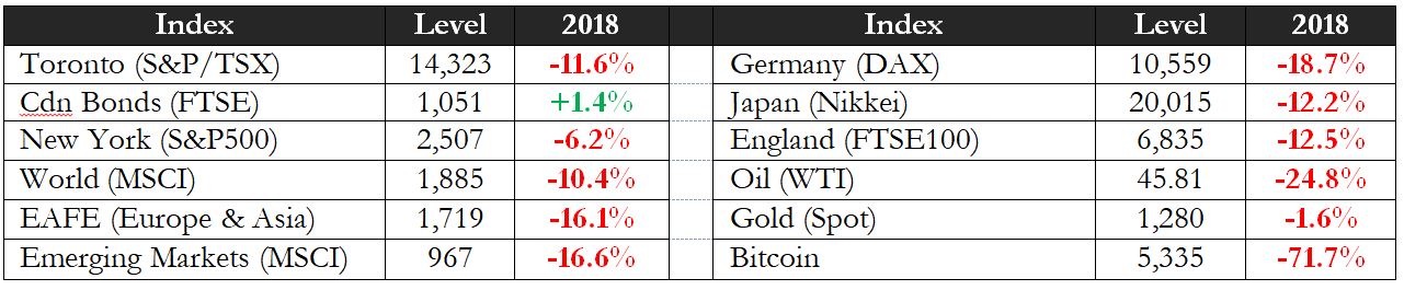 2018 Market Returns